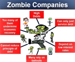 Zombie Companies