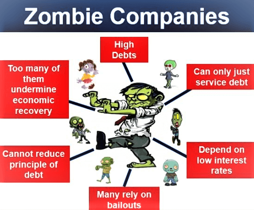 Read more about the article What are Zombie Companies?